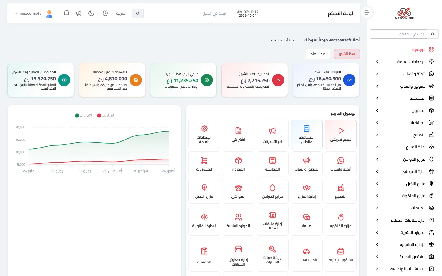 لوحة تحكم مزون ERP